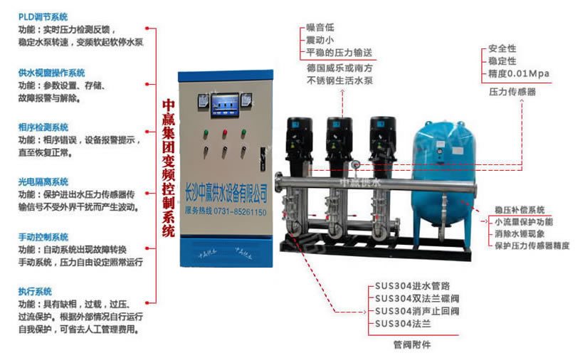 ZYH變頻恒壓供水設備(不銹鋼水箱+增壓設備+變頻系統)